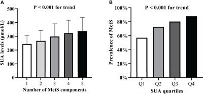 Association Between Serum Uric Acid Level and Carotid Atherosclerosis and Metabolic Syndrome in Patients With Type 2 Diabetes Mellitus